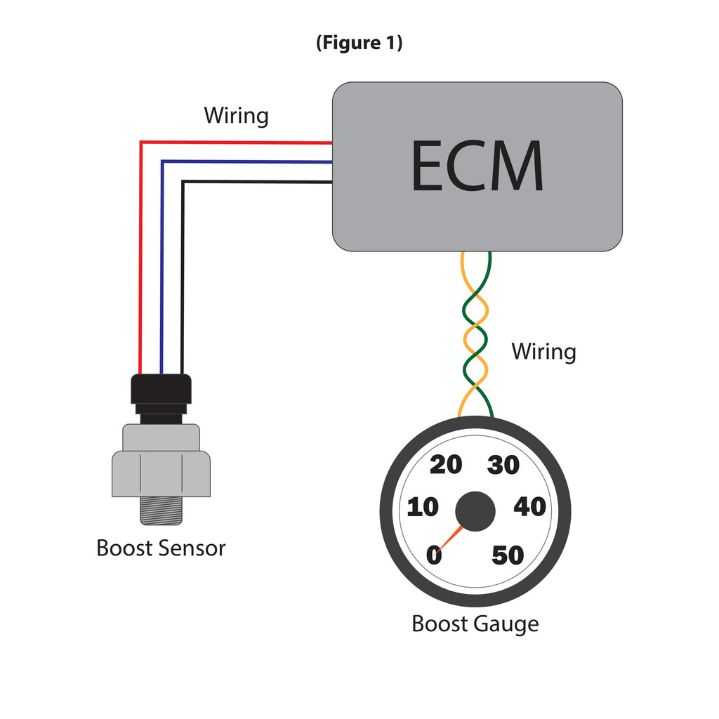 Converting Analog to Digital – How ECM’s Read Sensors