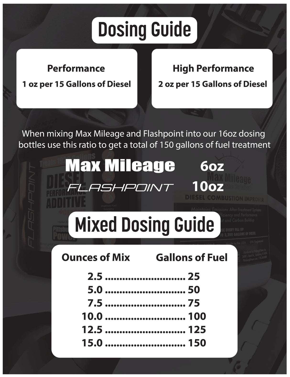 Flashpoint - Diesel Performance Additive + Cetane - 5 Gallons