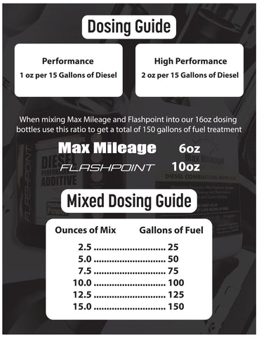 Flashpoint - Diesel Performance Additive + Cetane - 1 Gallon