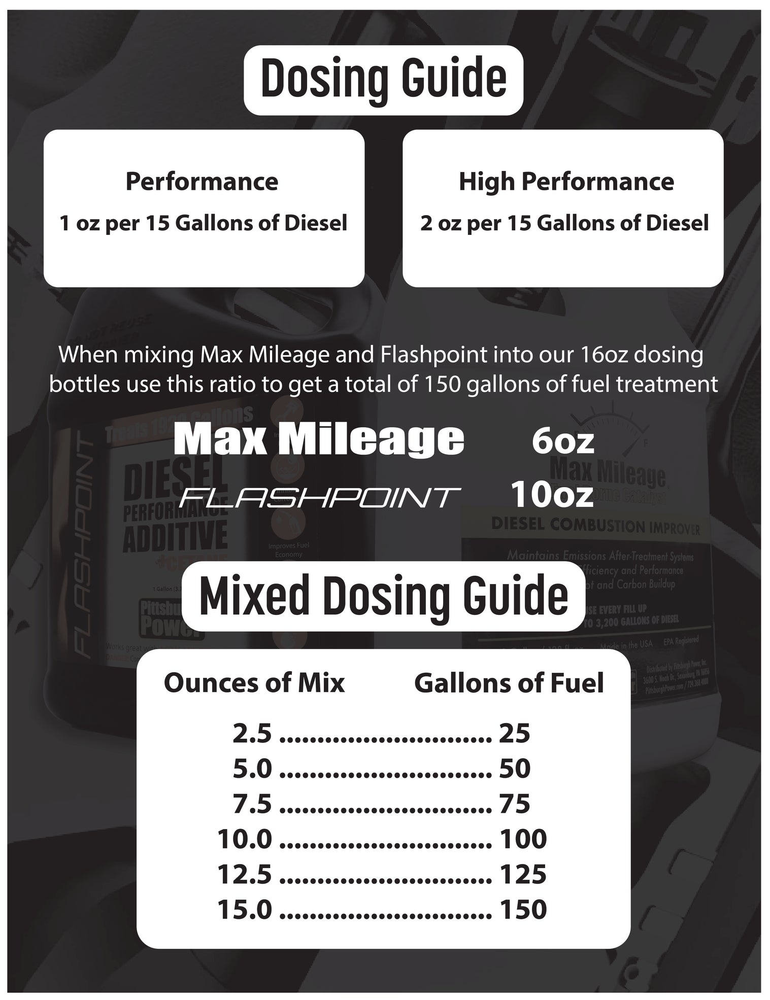 Flashpoint - Diesel Performance Additive + Cetane - 1 Gallon ...