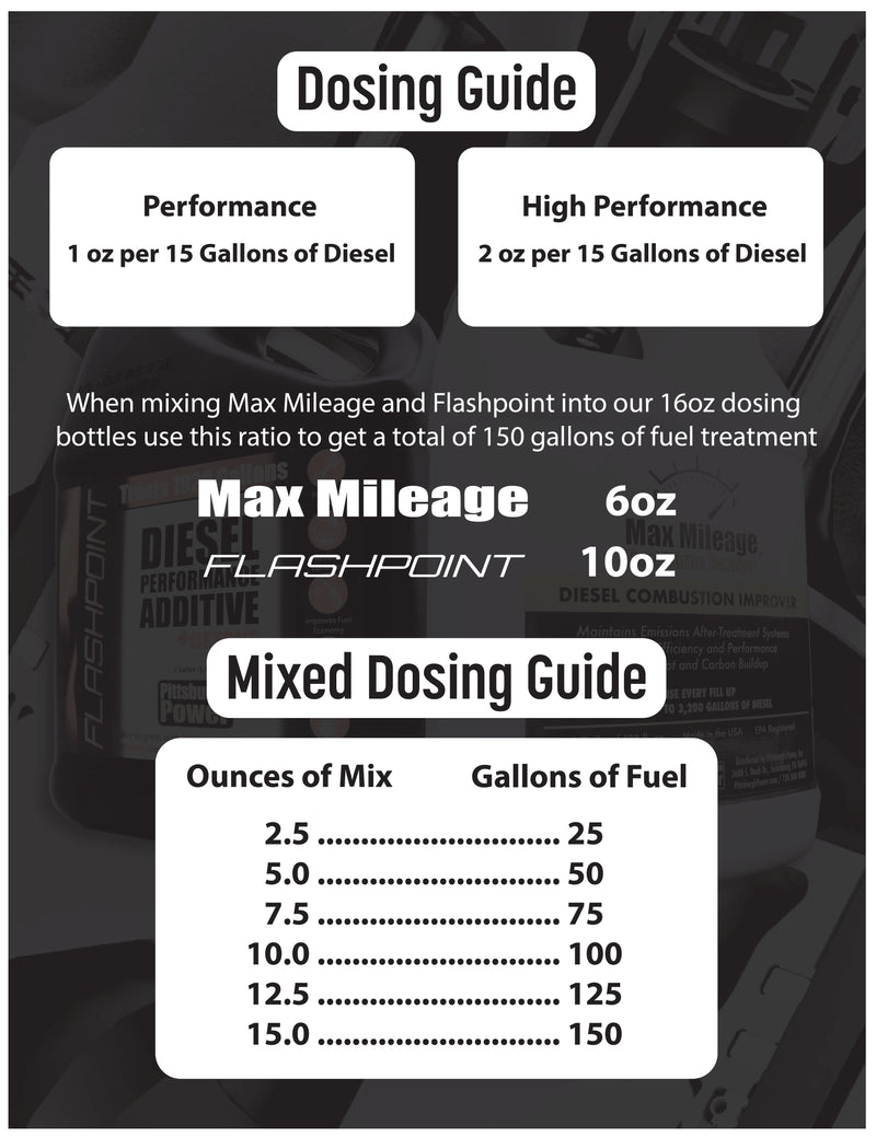 Flashpoint - Diesel Performance Additive + Cetane - 1 Gallon ...