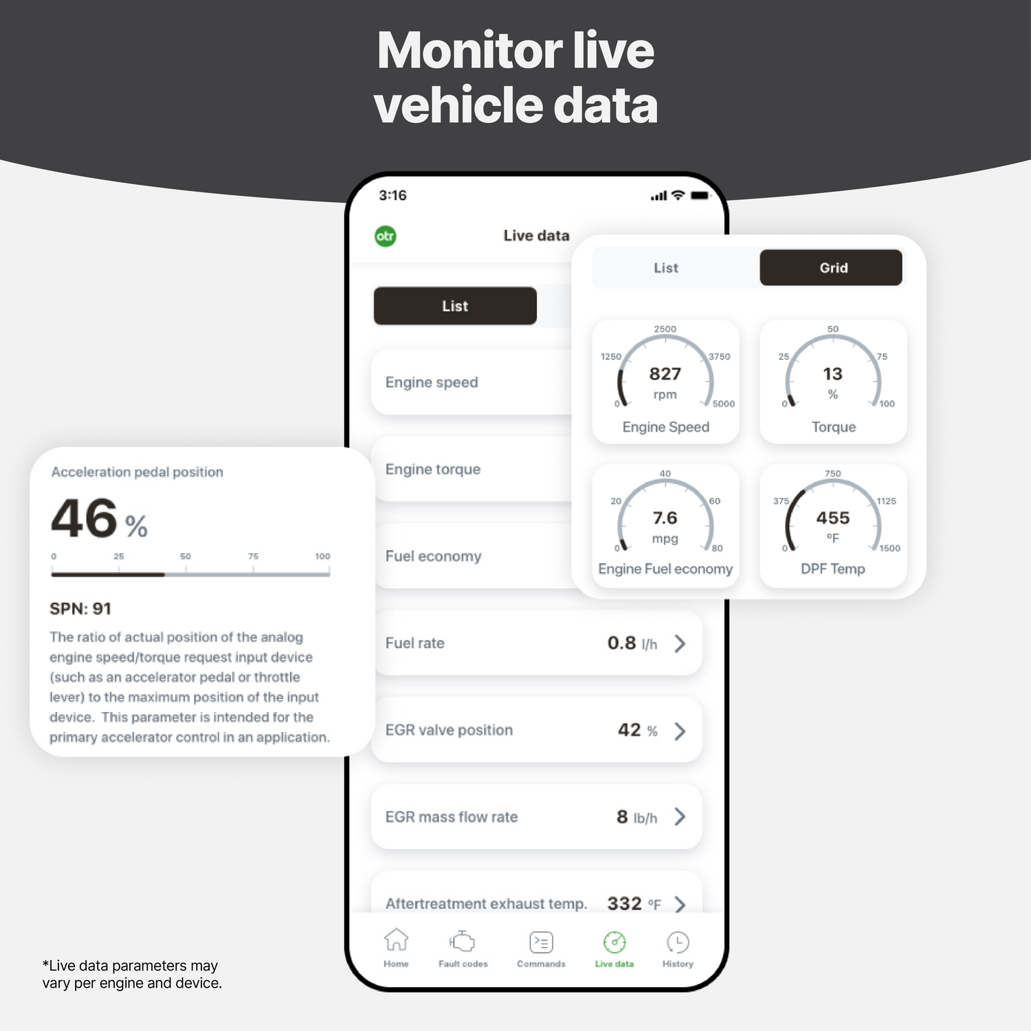 OTR Diagnostics | 1 Year Subscription